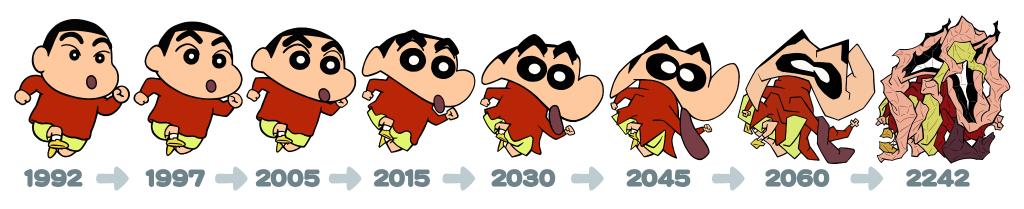 Evolution of Shin-Chan