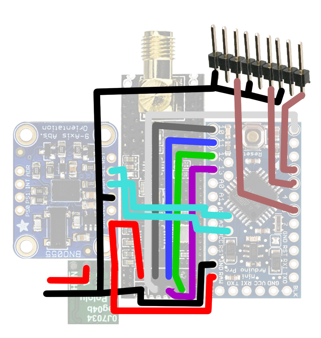 RX Wiring