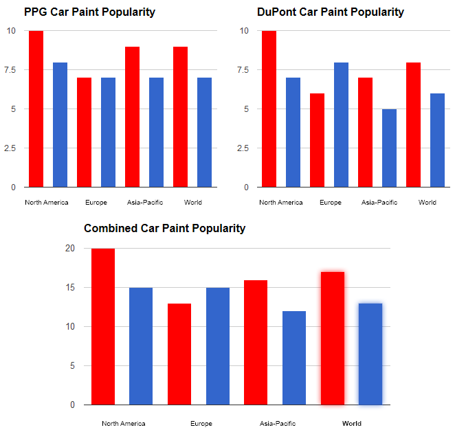 Global Car Paint Graph