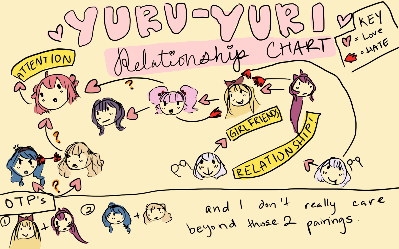 Yuru Yuri Relationship Chart